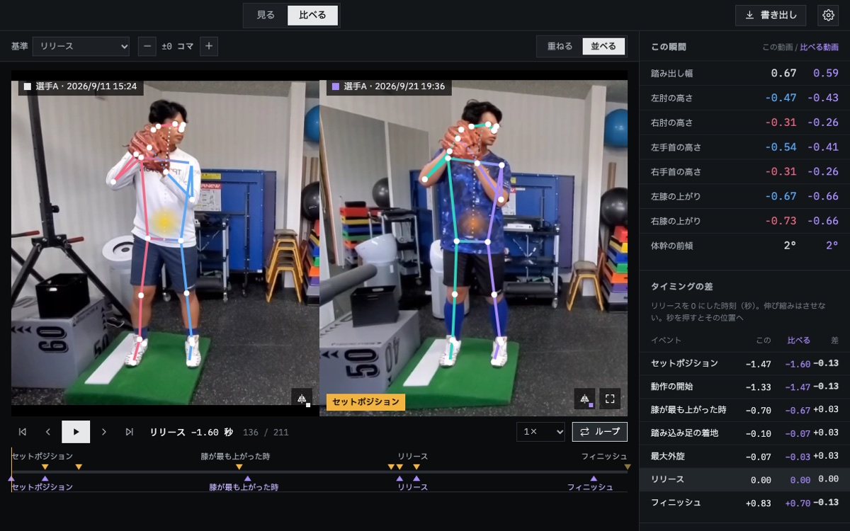 動作解析アプリの比較画面。2本の投球動画に骨格の線を重ねて左右に並べ、数値とタイミングの差を表示